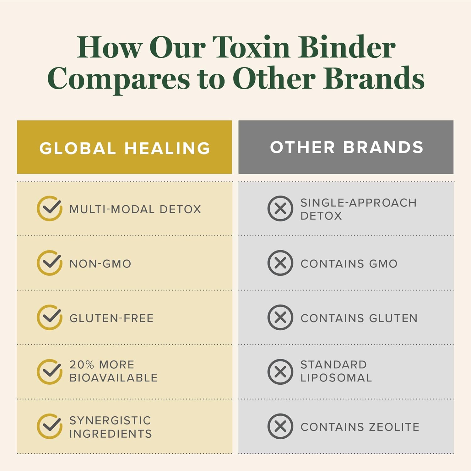 Global Healing Center - MicroSomal Toxin Binder - Detox Support - 2 Fl Oz - Image 5